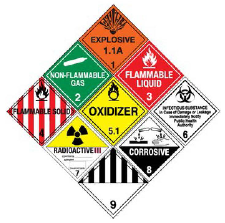 Image of hazardous material labels