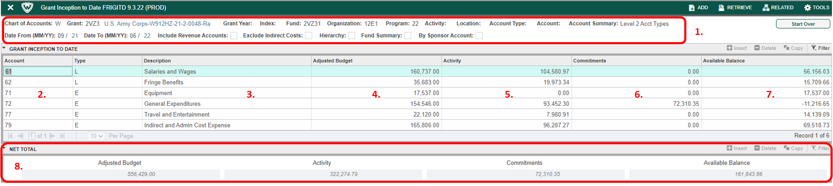 Grant Inception to Date spreadsheet screenshot