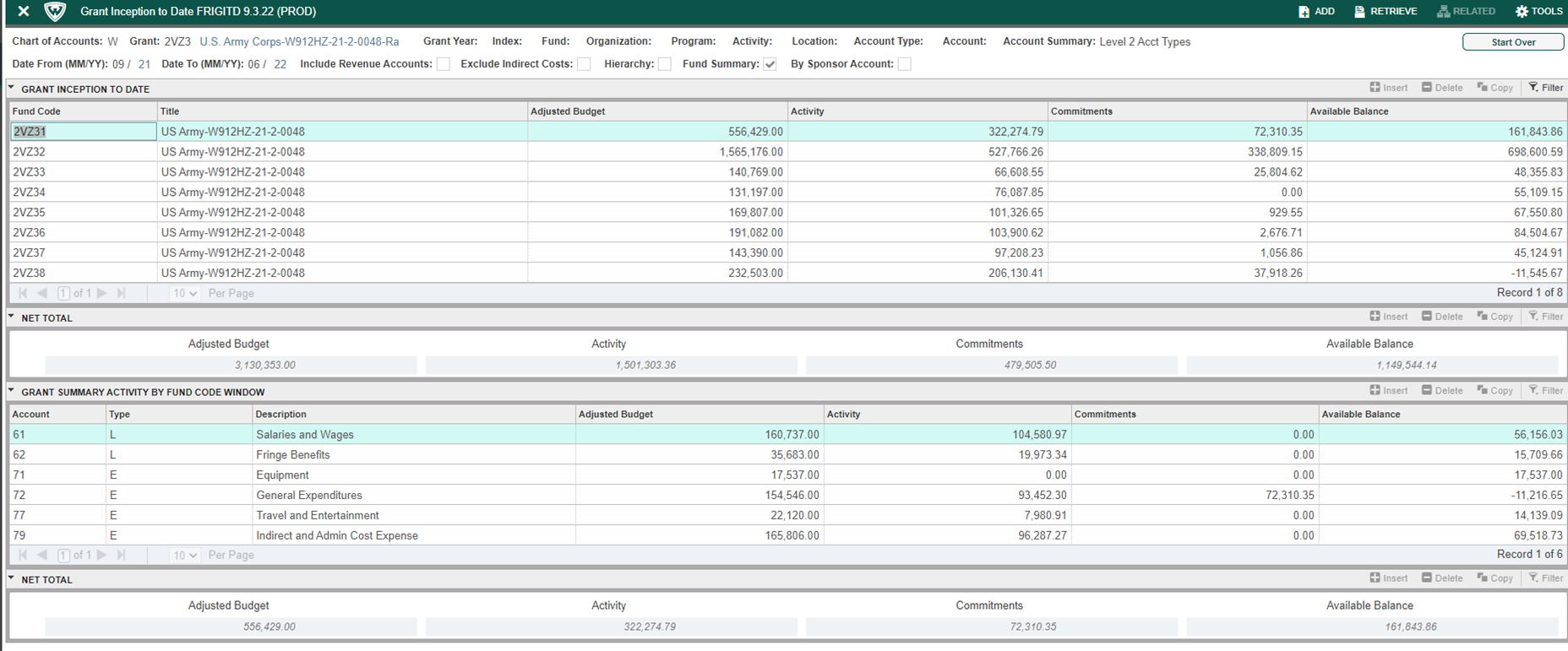 Grant Inception to Date Spreadsheet Screenshot