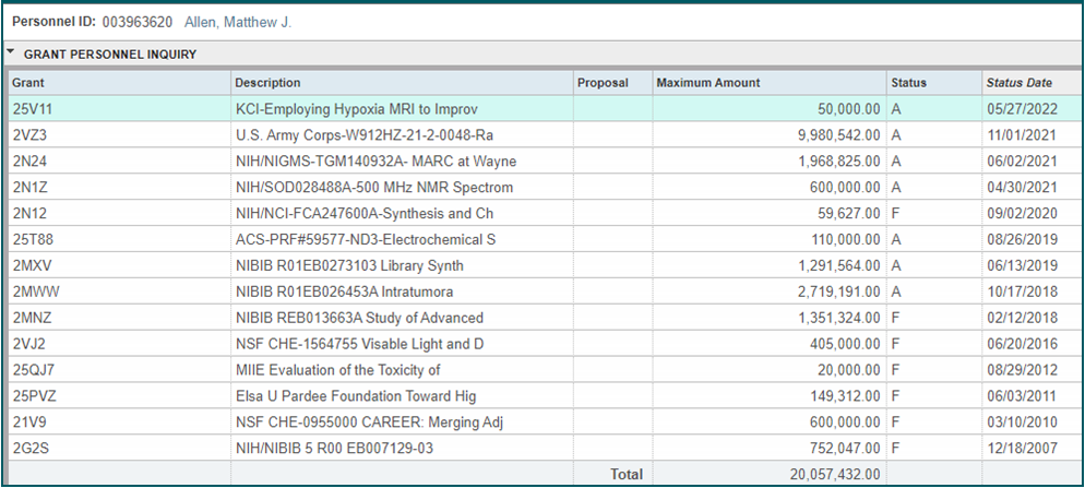 Grant personnel screenshot